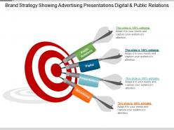 Brand strategy showing advertising presentations digital and public relations