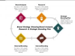 Brand strategy showing brand analysis research and strategic branding plan