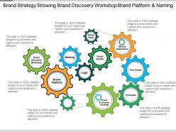 Brand strategy showing brand discovery workshop brand platform and naming