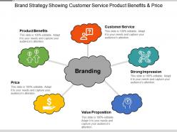Brand Strategy Showing Customer Service Product Benefits And Price