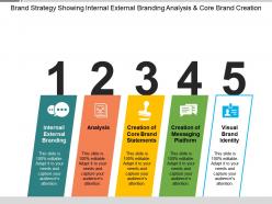 Brand Strategy Showing Internal External Branding Analysis And Core Brand Creation
