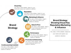 Brand strategy showing visual key reputation marketing and influence