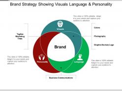 Brand strategy showing visuals language and personality