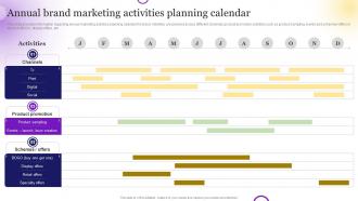 Brand Strategy Toolkit For Marketers Branding Annual Brand Marketing Activities Planning Calendar
