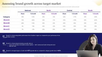 Brand Strategy Toolkit For Marketers Branding Assessing Brand Growth Across Target Market