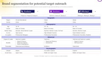 Brand Strategy Toolkit For Marketers Branding Brand Segmentation For Potential Target Outreach