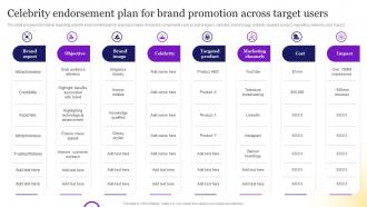 Brand Strategy Toolkit For Marketers Branding Celebrity Endorsement Plan For Brand Promotion Across Target Users