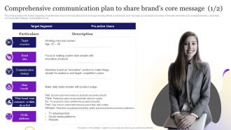 Brand Strategy Toolkit For Marketers Branding Comprehensive Communication Plan To Share Brands Core Message
