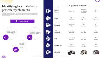 Brand Strategy Toolkit For Marketers Branding Identifying Brand Defining Personality Elements