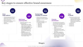 Brand Strategy Toolkit For Marketers Branding Key Stages To Ensure Effective Brand Awareness