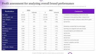 Brand Strategy Toolkit For Marketers Branding Profit Assessment For Analyzing Overall Brand Performance