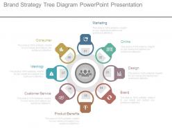 Brand strategy tree diagram powerpoint presentation