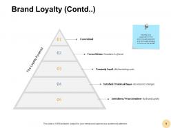 Brand strength powerpoint presentation slides
