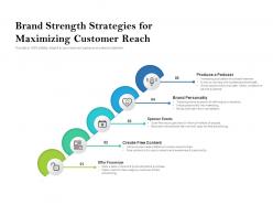 Brand strength strategies for maximizing customer reach