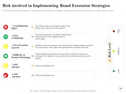 Brand stretching for increasing competitive advantage and brand awareness complete deck