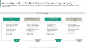 Brand Supervision For Improved Perceived Value Association With Potential Influencer For Branding Campaign