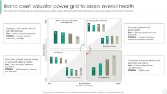 Brand Supervision For Improved Perceived Value Brand Asset Valuator Power Grid To Assess Overall Health