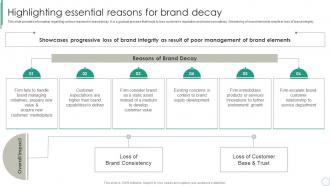 Brand Supervision For Improved Perceived Value Highlighting Essential Reasons For Brand Decay