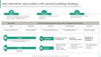 Brand Supervision For Improved Perceived Value Key Elements Associated With Brand Building Strategy