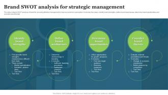 Brand SWOT Analysis For Strategic Management