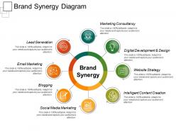 Brand synergy diagram ppt presentation examples