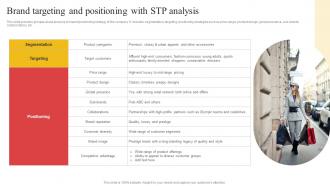 Brand Targeting And Positioning With STP Building Comprehensive Apparel Business Strategy SS V