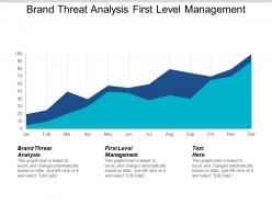 Brand threat analysis first level management company governance cpb