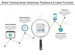 Brand tracking advert awareness preference and latest purchase
