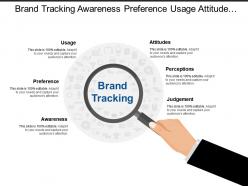 Brand tracking awareness preference usage attitude and perception