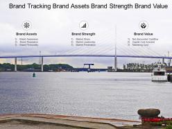 Brand tracking brand assets brand strength brand value