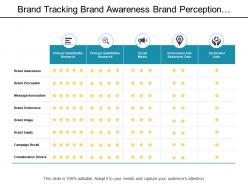 Brand tracking brand awareness brand perception and message association