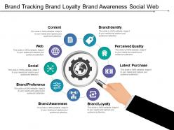 Brand tracking brand loyalty brand awareness social web