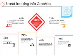 Brand tracking info graphics ppt design