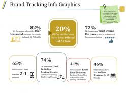 Brand tracking info graphics ppt design templates