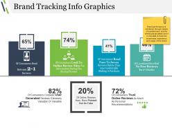 Brand tracking info graphics presentation portfolio