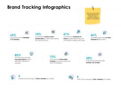 Brand tracking infographics ppt powerpoint presentation pictures