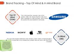 Brand tracking top of mind and in mind brand ppt example
