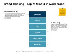 Brand tracking top of mind and in mind brand ppt powerpoint presentation slides