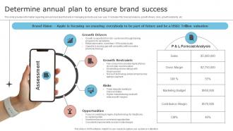 Brand Unfolding Apples Secret To Success Determine Annual Plan To Ensure Brand Success