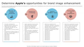 Brand Unfolding Apples Secret To Success Determine Apples Opportunities For Brand Image