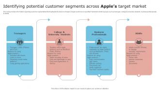 Brand Unfolding Apples Secret To Success Identifying Potential Customer Segments