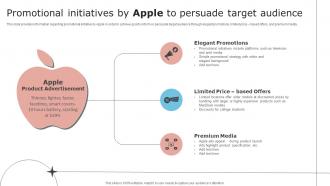Brand Unfolding Apples Secret To Success Promotional Initiatives By Apple To Persuade