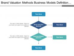 Brand valuation methods business models definition communication style cpb