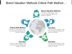 Brand valuation methods critical path method communication style cpb