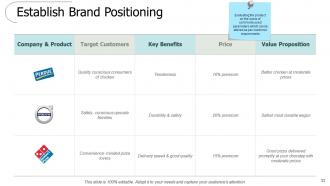 Brand valuation powerpoint presentation slides