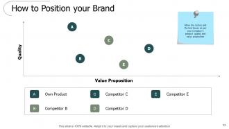 Brand valuation powerpoint presentation slides