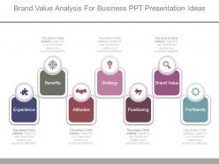 Brand value analysis for business ppt presentation ideas