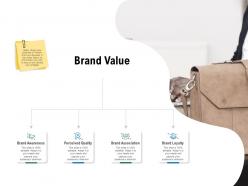 Brand value brand loyalty marketing ppt powerpoint presentation professional graphics tutorials