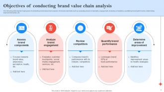 Brand Value Chain Analysis Model For Strategic Decision Powerpoint PPT Template Bundles Informative Captivating