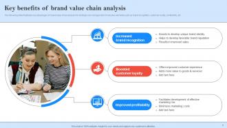 Brand Value Chain Analysis Model For Strategic Decision Powerpoint PPT Template Bundles Analytical Captivating